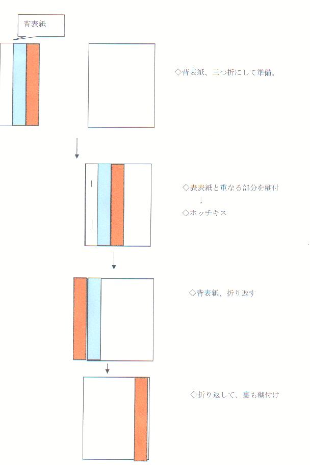 袋綴じの方法