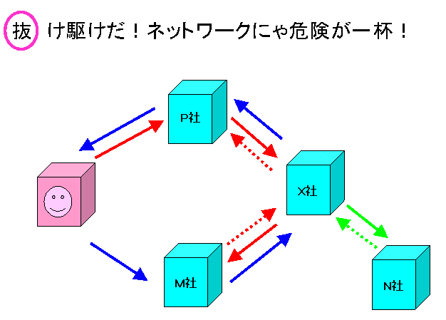 抜け駆けだ！ネットワークにゃ危険が一杯！