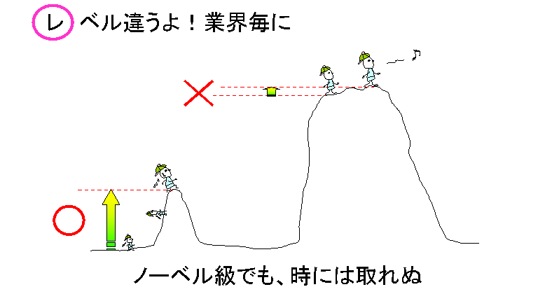 レベル違うよ！業界毎にノーベル級でも、時には取れぬ