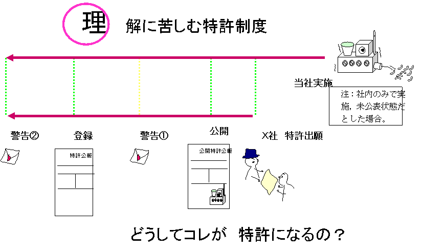 理解に苦しむ特訓制度どうしてコレが特許になるの？