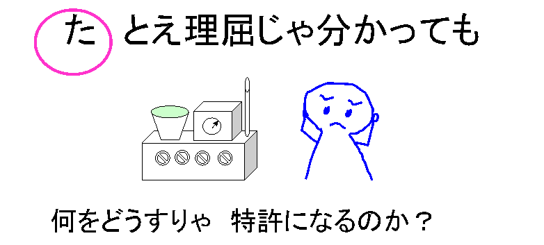 たとえ理屈じゃ分かっても何をそうすりゃ特許になるのか？