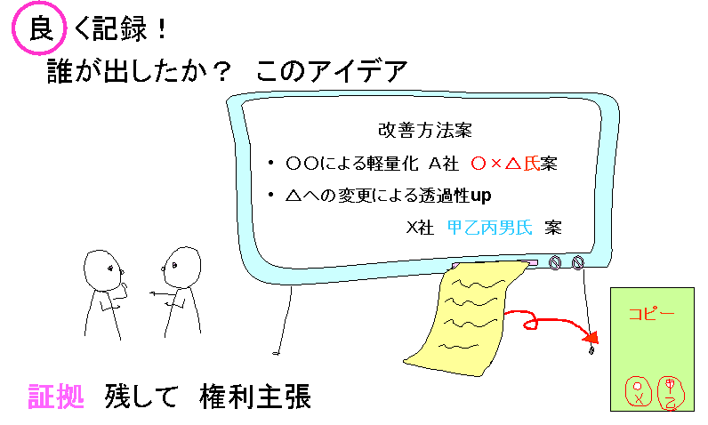 良く記録！誰が出したか？このアイデア証拠残して権利主張