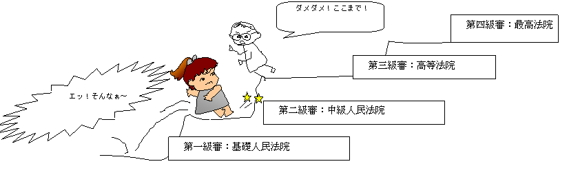 ４級あっても２審制！？